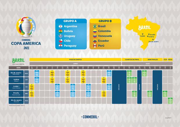 Copa América 2021, Selección uruguaya: revisa el fixture de la 'Celeste'  para el certamen continental, Copa América fixture completo, Argentina vs  Uruguay, Luis Suárez, Edinson Cavani, DEPORTE-TOTAL