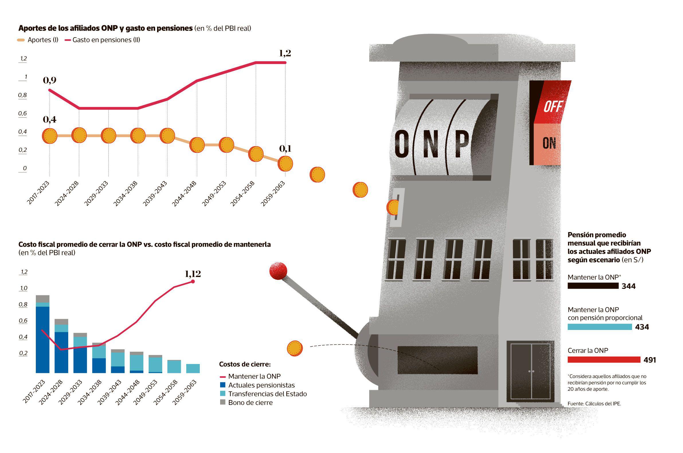 (Infografía: Raúl Rodríguez)