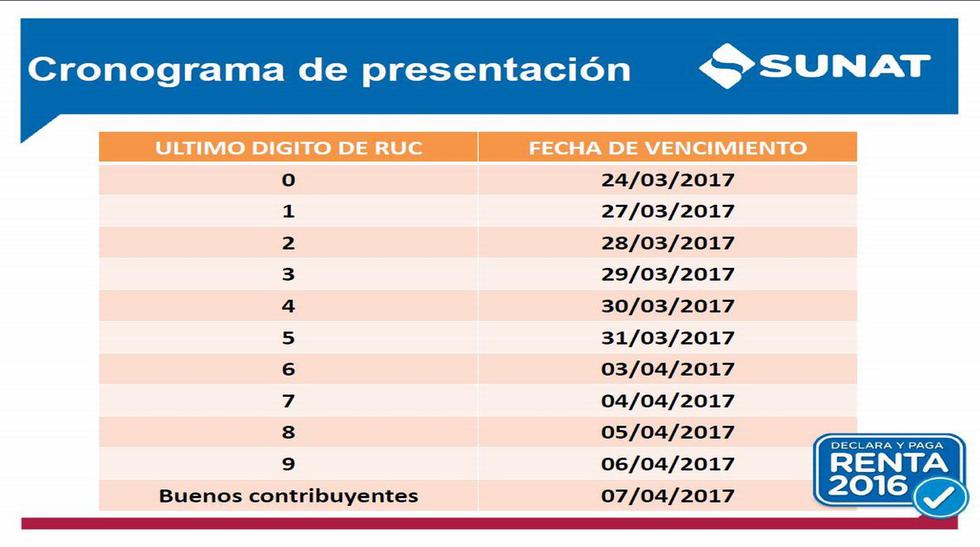 Sunat ¿quiénes Deben Declarar Renta Y Cuánto Deben Pagar Economia El Comercio PerÚ 8338