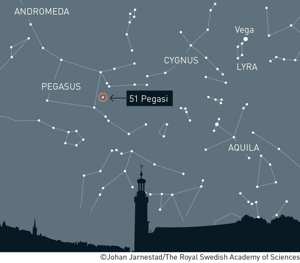 Ubicación del planeta 51 Pegasi b, descubierto por Michel Mayor y Didier Queloz. (Johan Jarnestad / Real Academia de las Ciencias de Suecia)