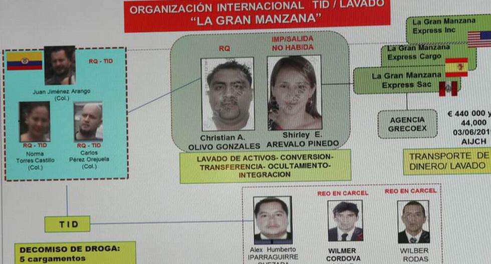 Los cabecillas de la organizaci&oacute;n contin&uacute;an pr&oacute;fugos. (Foto: Andina)