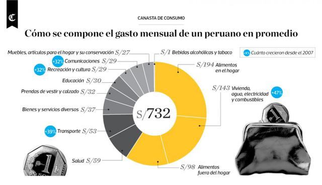 Infografía publicada en el diario El Comercio el 30/04/2018