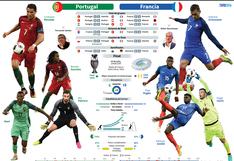 Francia vs Portugal: la infografía de la gran final de la Eurocopa 2016