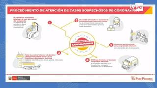 Coronavirus en Perú: Conoce los mecanismos de seguridad en vuelos comerciales