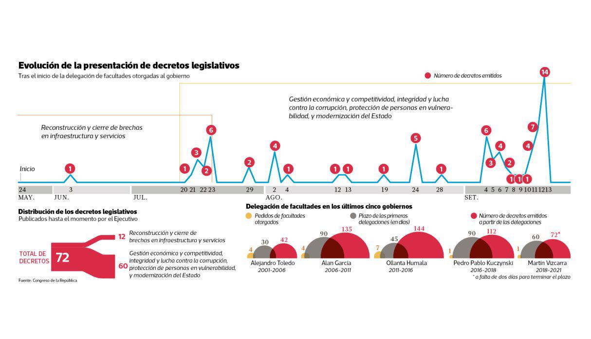 Villanueva afirma que ya se emitieron los decretos más fuertes. (Elaboración: El Comercio)