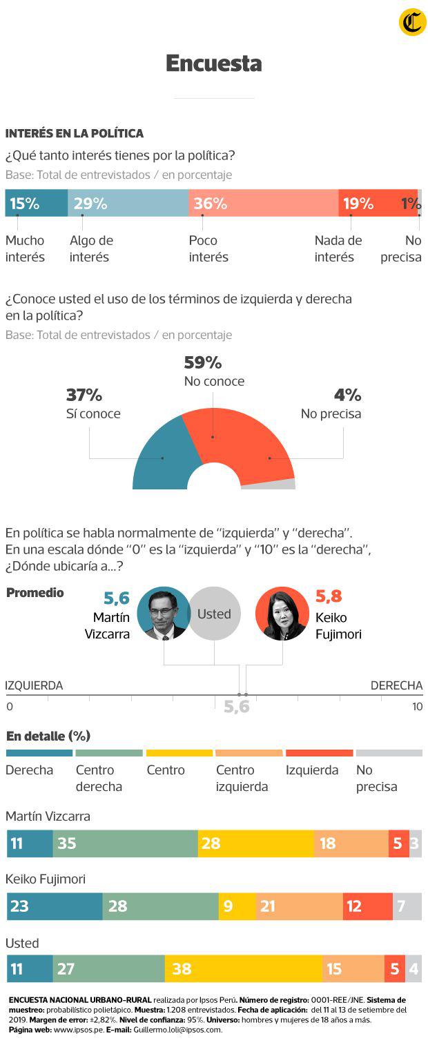 (Composición: Pedro Vega / El Comercio)