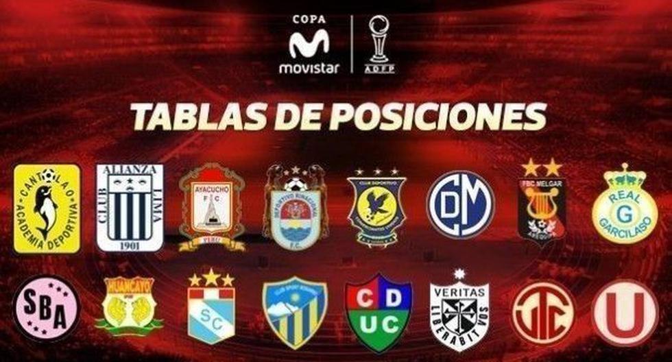 Torneo Clausura EN VIVO resultados, posiciones y tabla acumulada tras