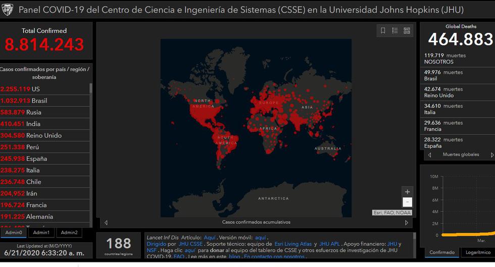 Mapa del coronavirus Covid-19 en el mundo en tiempo real hoy domingo 21 de junio: contagiados y muertos. (Johns Hopkins University).