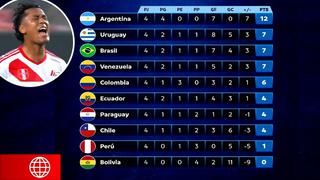 Eliminatorias sudamericanas: Perú se ubica en penúltima posición en la tabla de posiciones