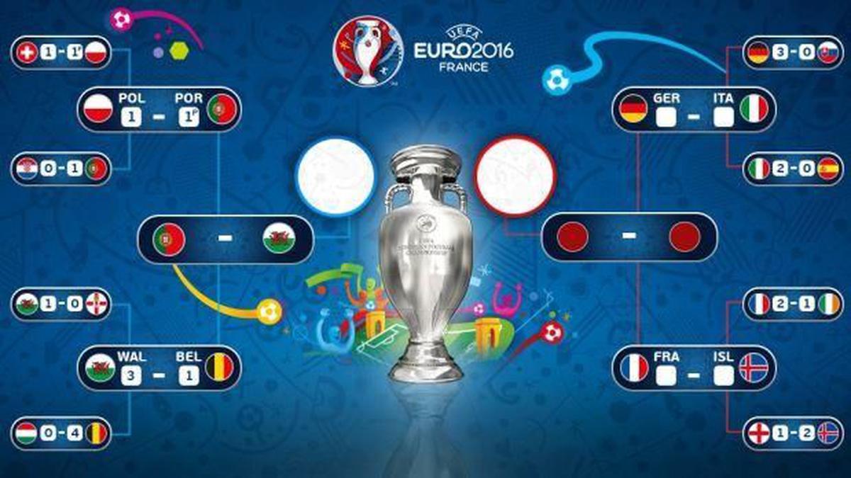 Eurocopa 2016: así quedaron las semifinales del | | EL COMERCIO PERÚ