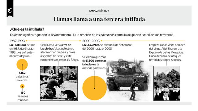 Infografía publicada en el diario El Comercio el día 08/12/2017