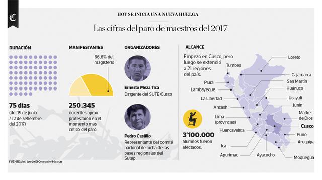 Infografía publicada en el Diario El Comercio el 18/06/2018