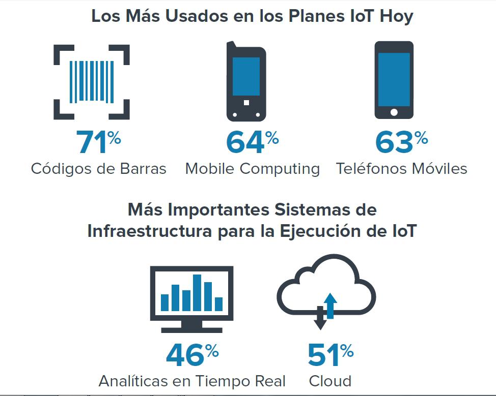 Cuadro elaborado por Zebra