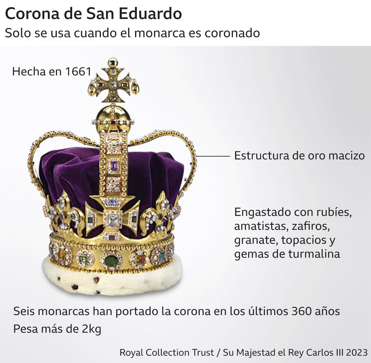 Crown of Saint Edward.