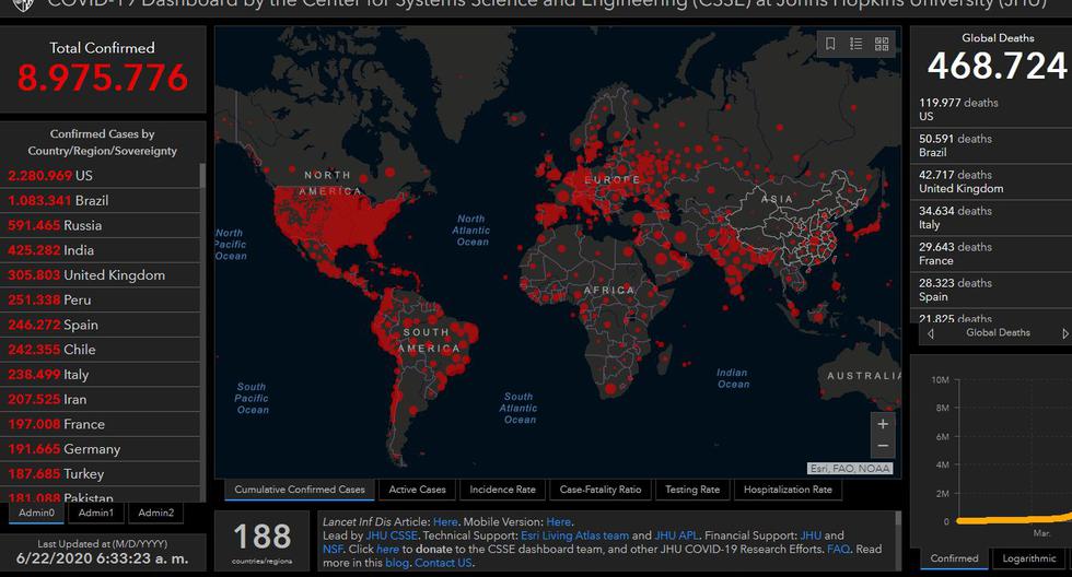 Mapa del coronavirus Covid-19 en el mundo en tiempo real hoy lunes 22 de junio: contagiados y muertos. (Johns Hopkins University).