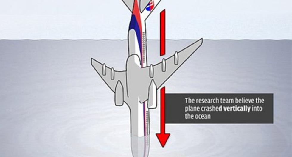 Según nueva teoría, avión habría caído al mar en un ángulo de 90°. (Foto: Daily Mail)