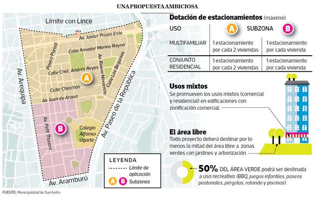 San Isidro propone edificios multifamiliares en zona financiera - 2