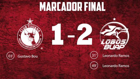 Lobos BUAP venció 2-1 a Tijuana por la fecha 15 de la Liga MX. | Foto: Lobos Buap