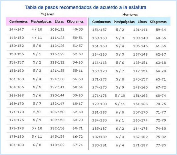 Como Saber Mi Peso Ideal Segun Edad Y Estatura Calcular Doovi Sexiz Pix