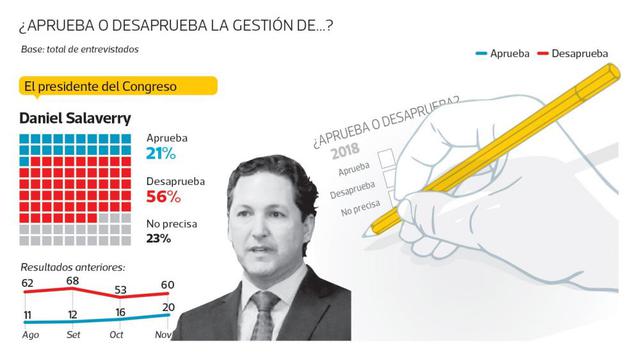(Composición: El Comercio-Ipsos)