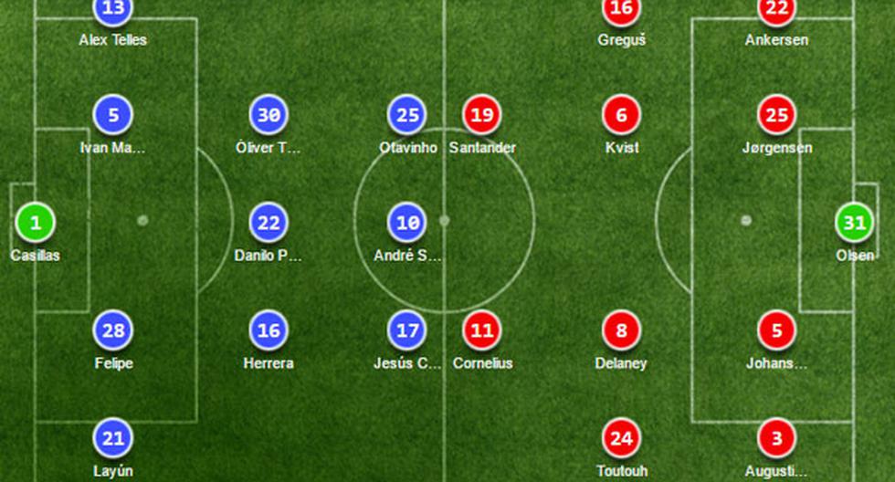 Alineaciones del Porto vs Copenhague por Champions League | Foto: Soccerway