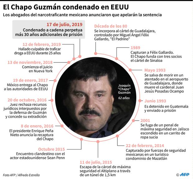 La caída de El Chapo Guzmán. (AFP).