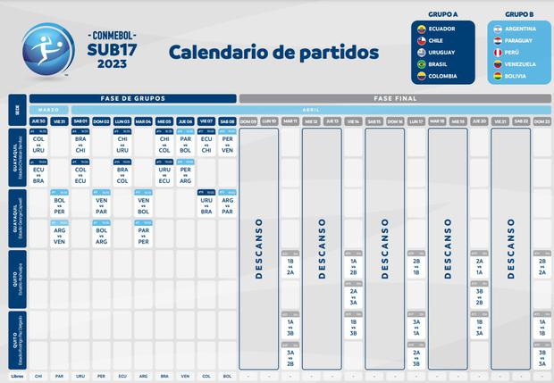 Fixture Sudamericano Sub 17 | CONMEBOL