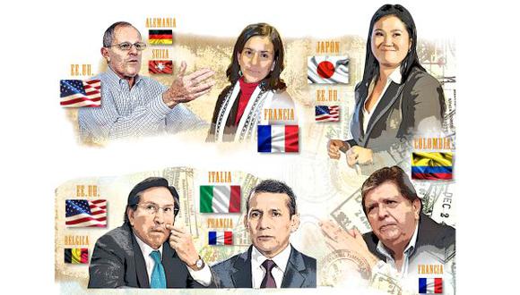 Juráis por todas las banderas: no hay peruano al 100% [CRÓNICA]