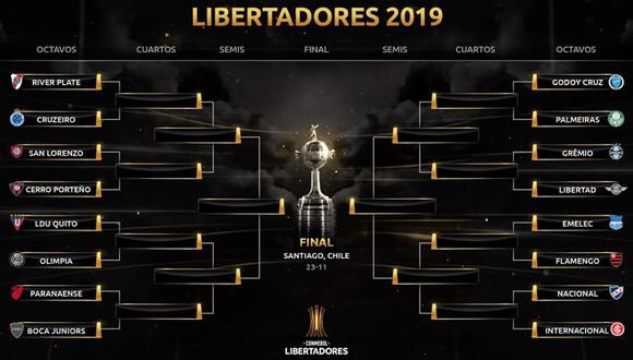 Así quedaron los octavos de final de la Copa Libertadores 2019. | Cnmebol