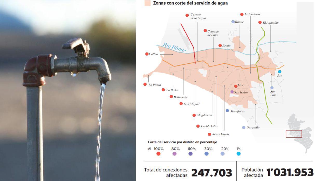 El servicio de agua se suspenderá del 5 al 7 de julio debido a los avances en la construcción de la Línea 2 del Metro. Según Sedapal, no todos los distritos se verán afectados al 100% (El Comercio)