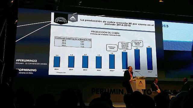 "Minería aportará 0,87 puntos porcentuales al PBI de este año" - 1