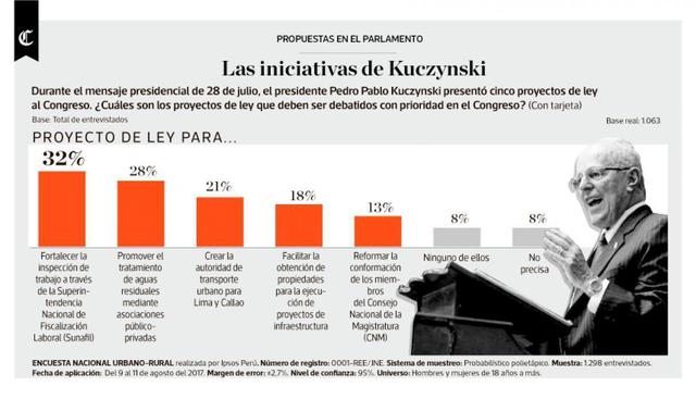 Infografía publicada el 22/08/2017 en El Comercio