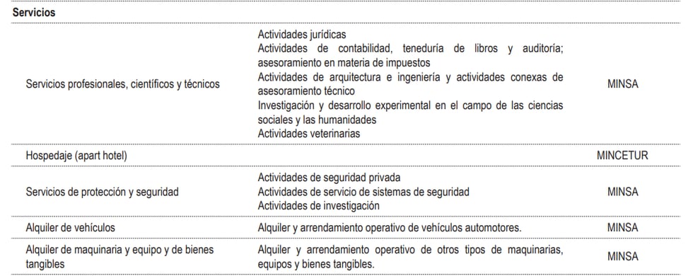 Actividades autorizadas en la fase 2 de reactivación económica. (Fuente: El Peruano)