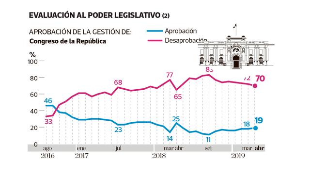 (Composición: El Comercio)