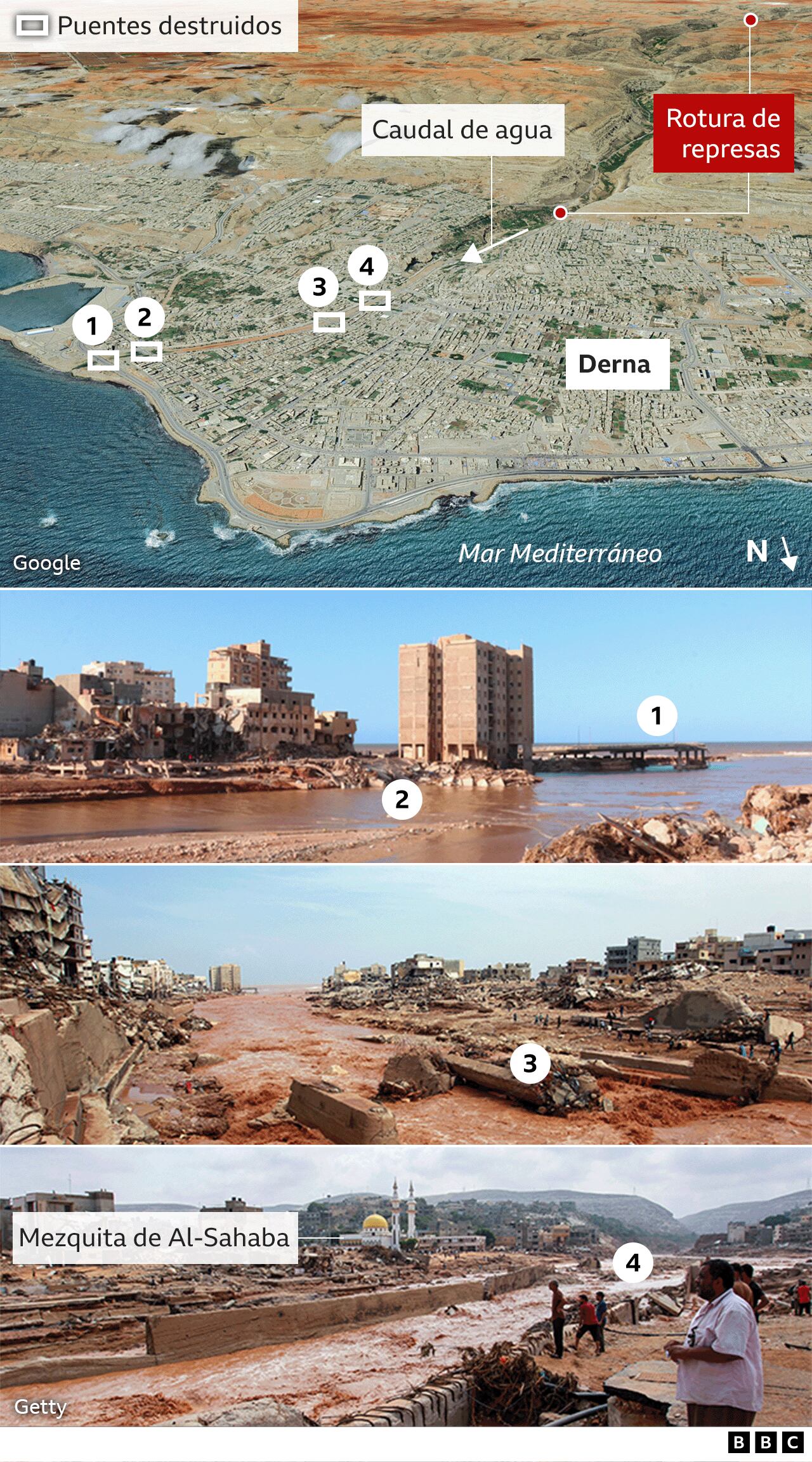 Graphics showing destruction in Libya
