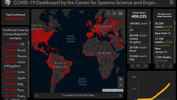 Mapa del coronavirus Covid-19 en el mundo en tiempo real hoy domingo 7 de junio: contagiados y muertos. (Johns Hopkins University).