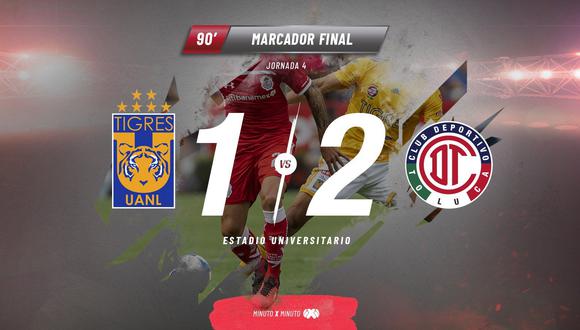 Toluca derrotó 2-1 a Tigres en duelo por el Torneo Apertura Liga MX 2018