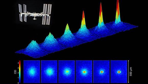 Inicio de la formación de un condensado de Bose–Einstein en la Estación Espacial Internacional. (Imagen: R. Thompson et al./Nature/NASA)