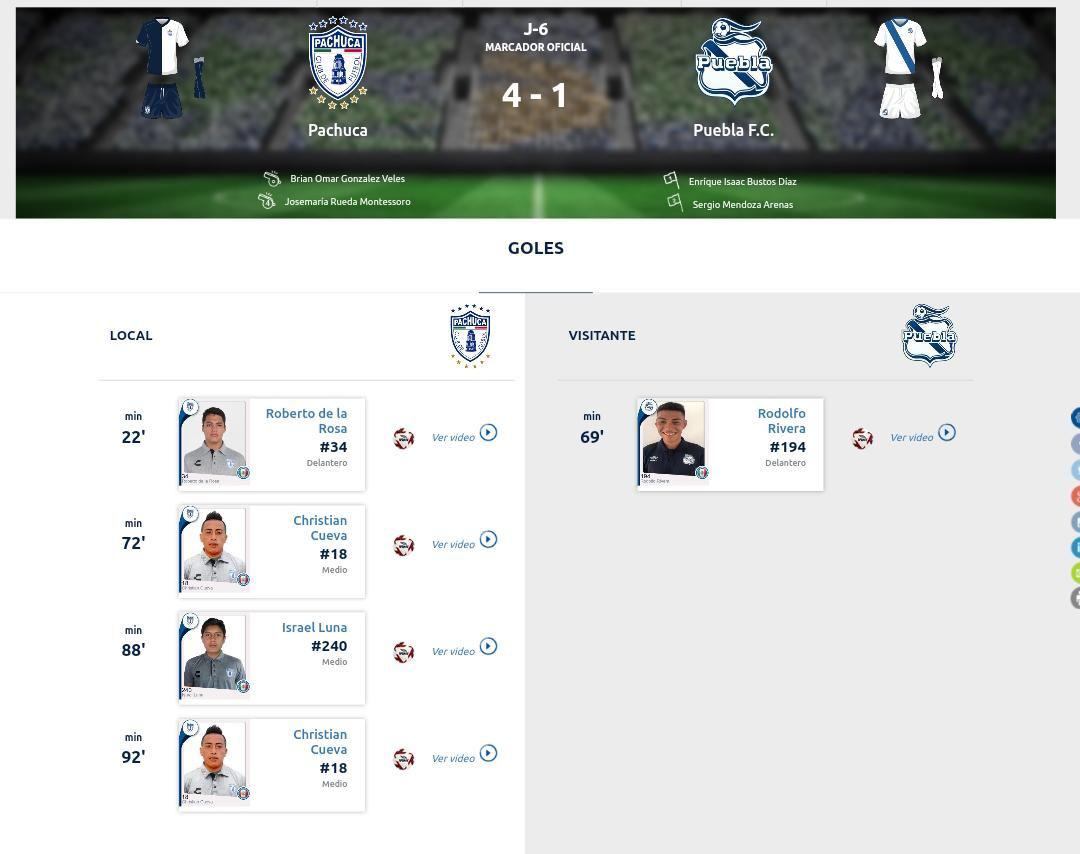 Los goles del partido entre Pachuca y Puebla.