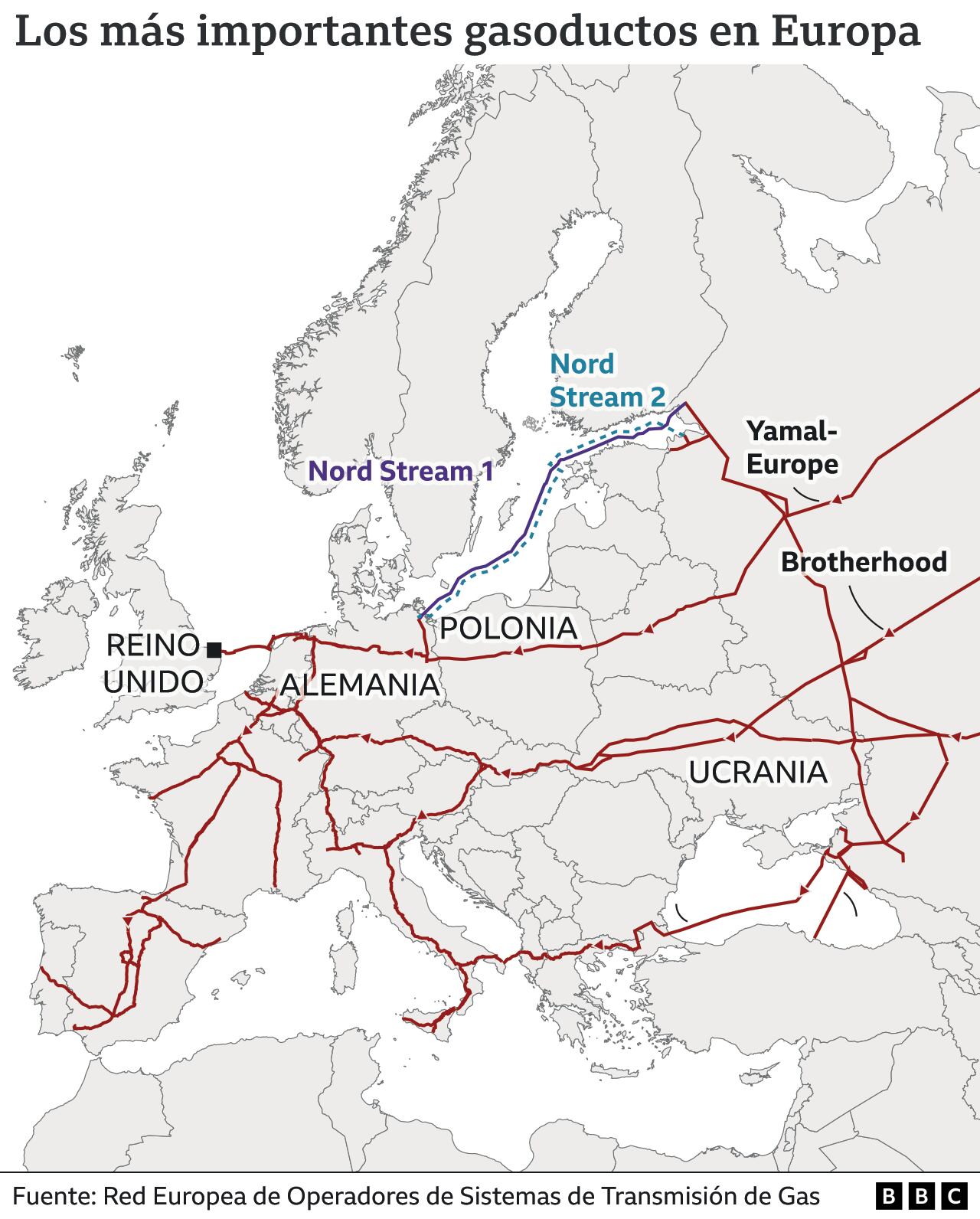 Map showing the most important gas pipelines in Europe