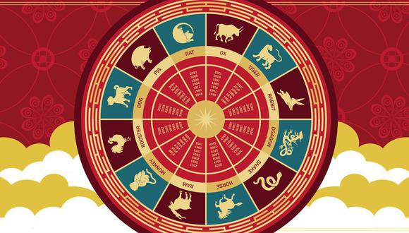 Horóscopo chino 2023: ¿qué animal eres según tu fecha de nacimiento y qué  te depara el año del conejo de agua?