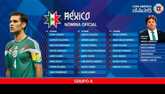 Copa América: Rafa Márquez encabeza lista final de México