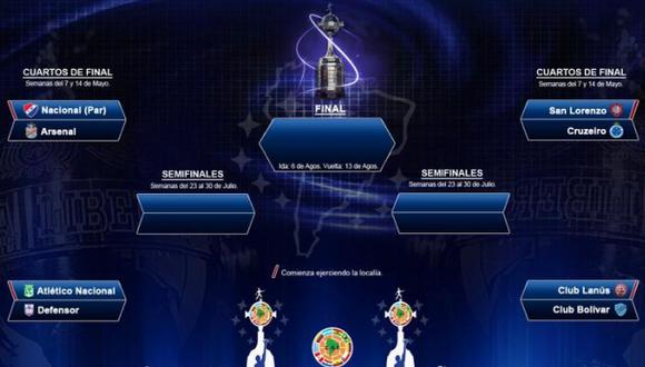 Copa Libertadores: guía TV y resultados de los cuartos de final