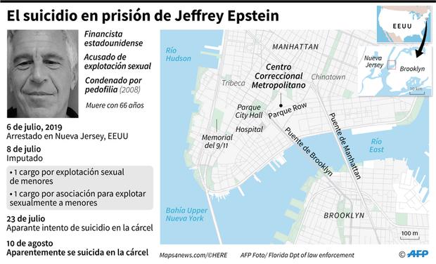 El suicidio de Jeffrey Epstein. (AFP).
