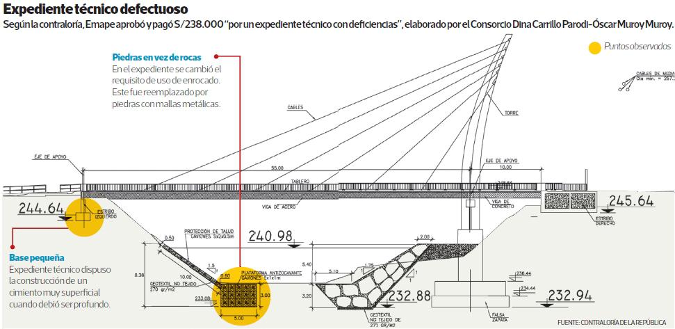 (Infografía: Contraloría de la República)