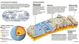 Un sensor de campo magnético usado en el Perú podría predecir sismos