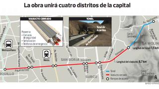 OHL espera se destrabe pronto el túnel La Molina-Miraflores