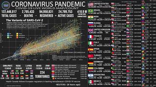 Mapa del coronavirus EN VIVO en el Mundo HOY, sábado 20 de marzo del 2021: cifra actualizada de muertos e infectados