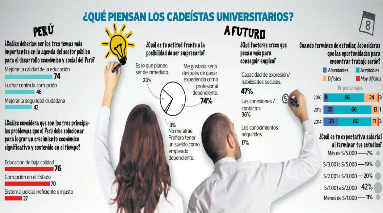 CADE Universitario: jóvenes reclaman soluciones para el país - 2