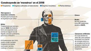 Doscientos años de Frankenstein: entre la ficción y realidad